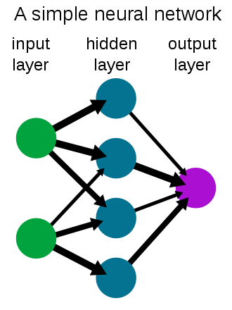 Diagram of a multi-layer neural network.